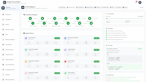 Workflow Progress - 12-agent status dashboard with cost tracker, guardrails, and activity log