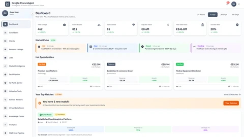 Dashboard view of the Nexgile-ProcureAgent Nexus Portal