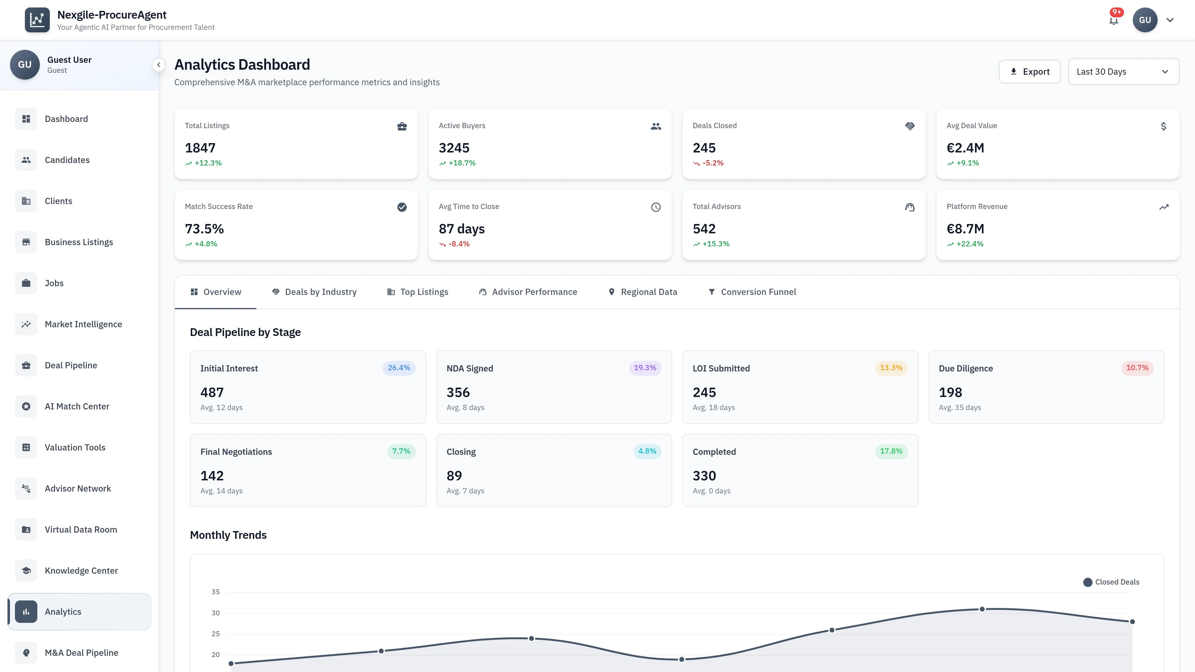 Analytics Dashboard - Nexgile-ProcureAgent Nexus Portal