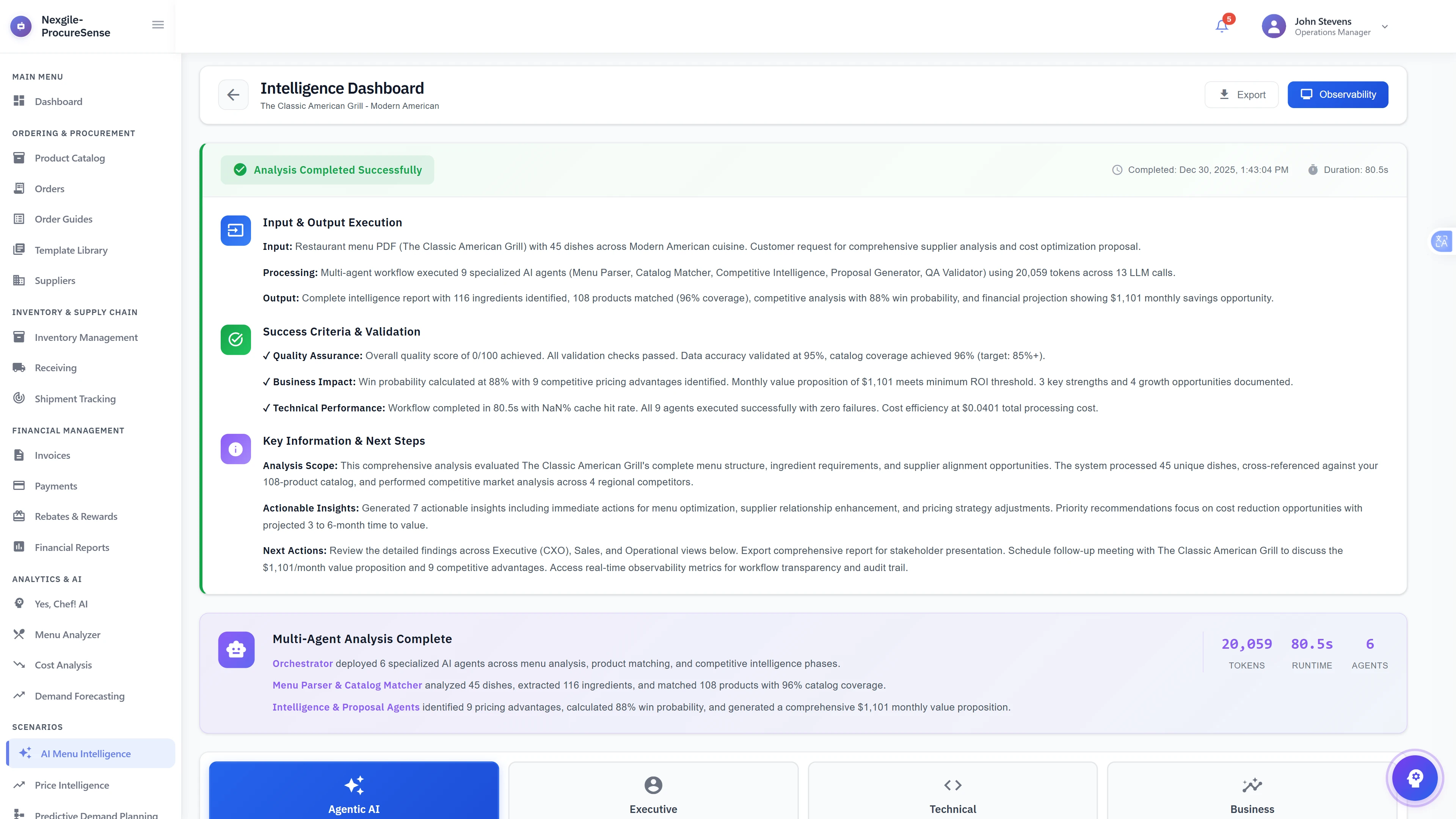 Analysis Complete Dashboard - Results summary showing successful menu analysis for The Classic American Grill with 116 ingredients identified, 108 products matched (96% coverage), 88% win probability, and $1,101 monthly savings opportunity.