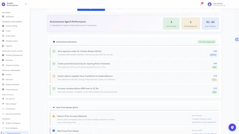 Autonomous Performance Tracking - Decision-making dashboard displaying 11 agents with 3 auto-executed actions, 1 pending approval, 92.4% average confidence, autonomous decisions with confidence scores, and real-time market alerts.