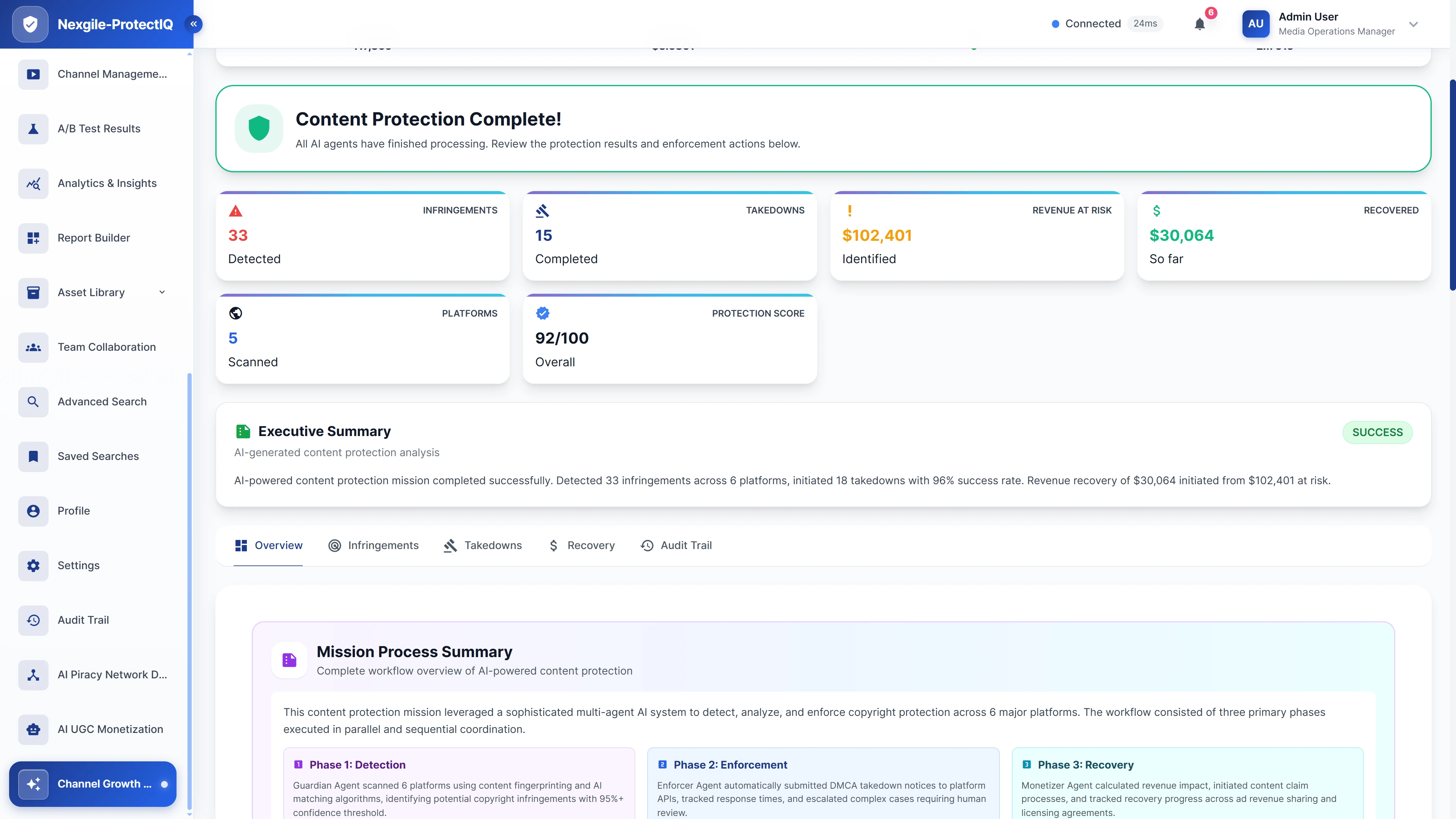 Mission completion summary showing infringement detection results, revenue recovery analysis, and three-phase workflow overview