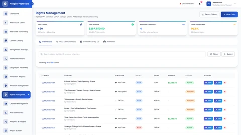 Rights Management Portal - Content Protection Dashboard