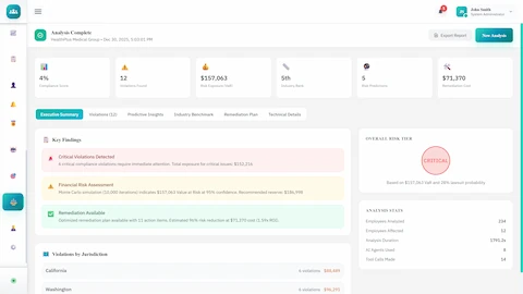 Analysis Complete - Executive summary with violations detected, critical risk tier, and financial exposure metrics