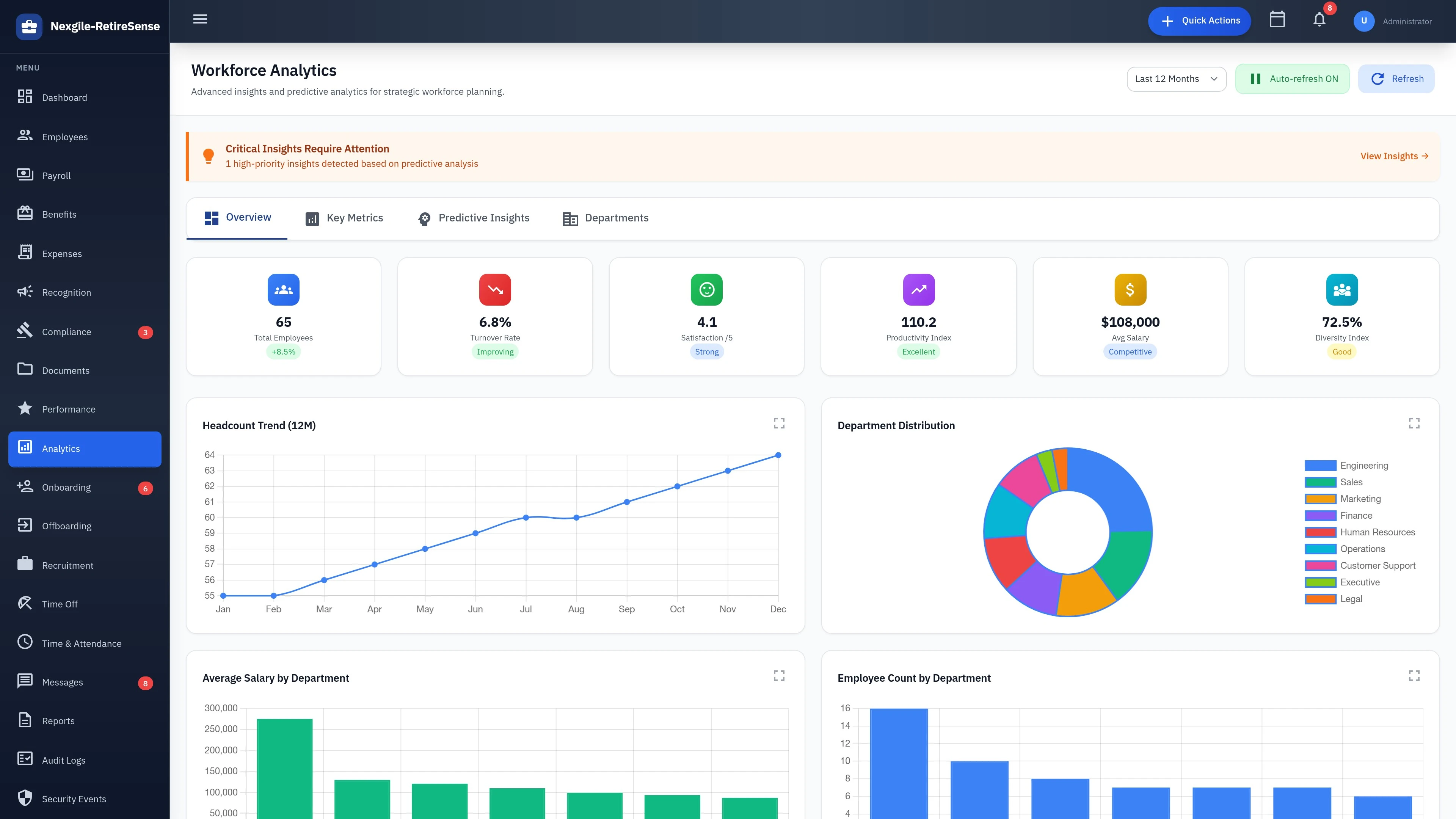 Analytics Dashboard - Real-time workforce insights and metrics