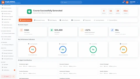 Executive Summary - Business impact metrics showing time/cost savings, KPI scores for quality, engagement, and accessibility compliance
