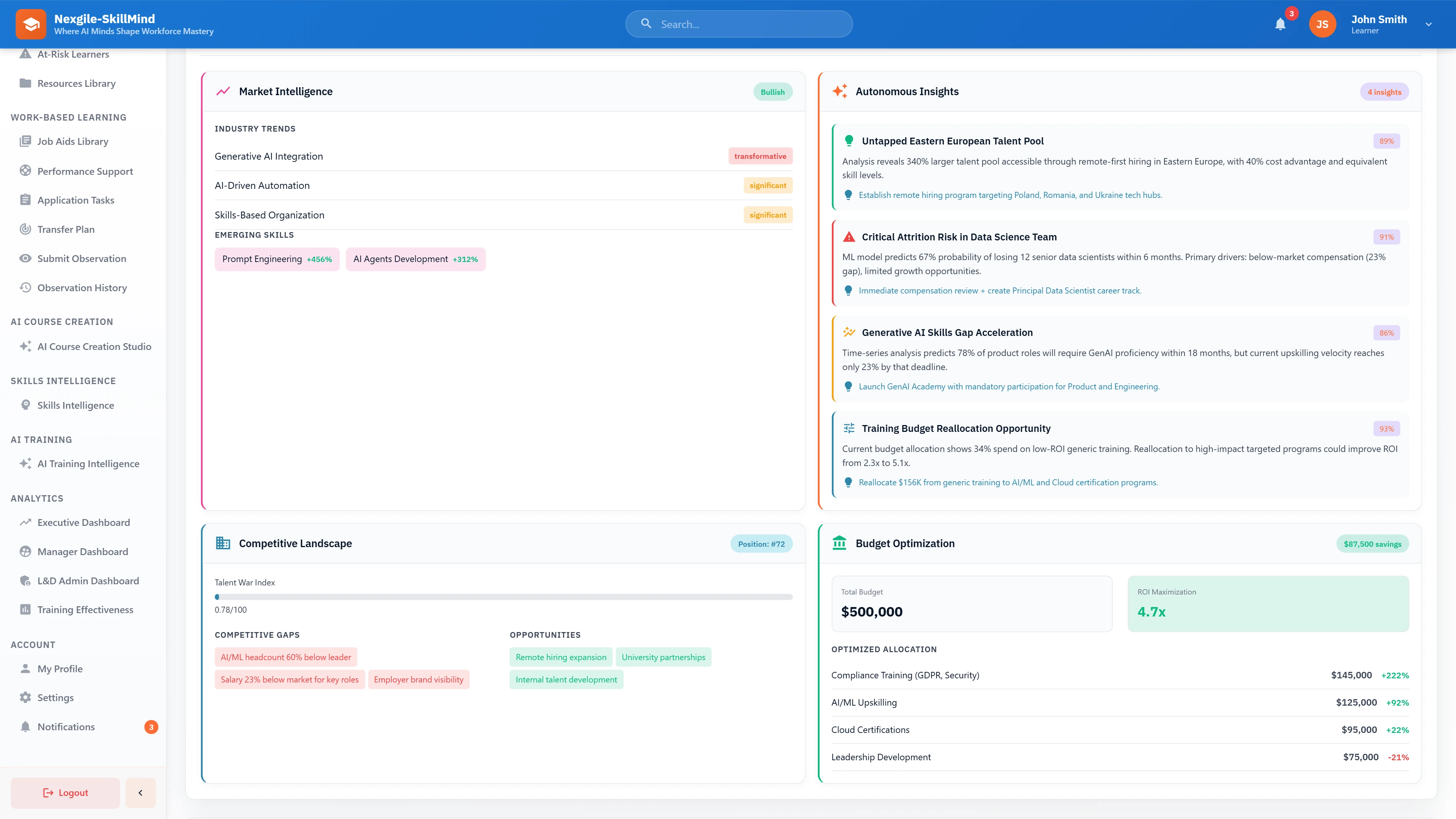 Market Intelligence & Insights - Industry trends, emerging skills forecasts, autonomous AI recommendations, and budget optimization analysis