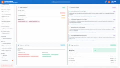 Market Intelligence & Insights - Industry trends, emerging skills forecasts, autonomous AI recommendations, and budget optimization analysis