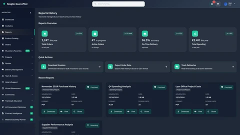 Reports Dashboard View