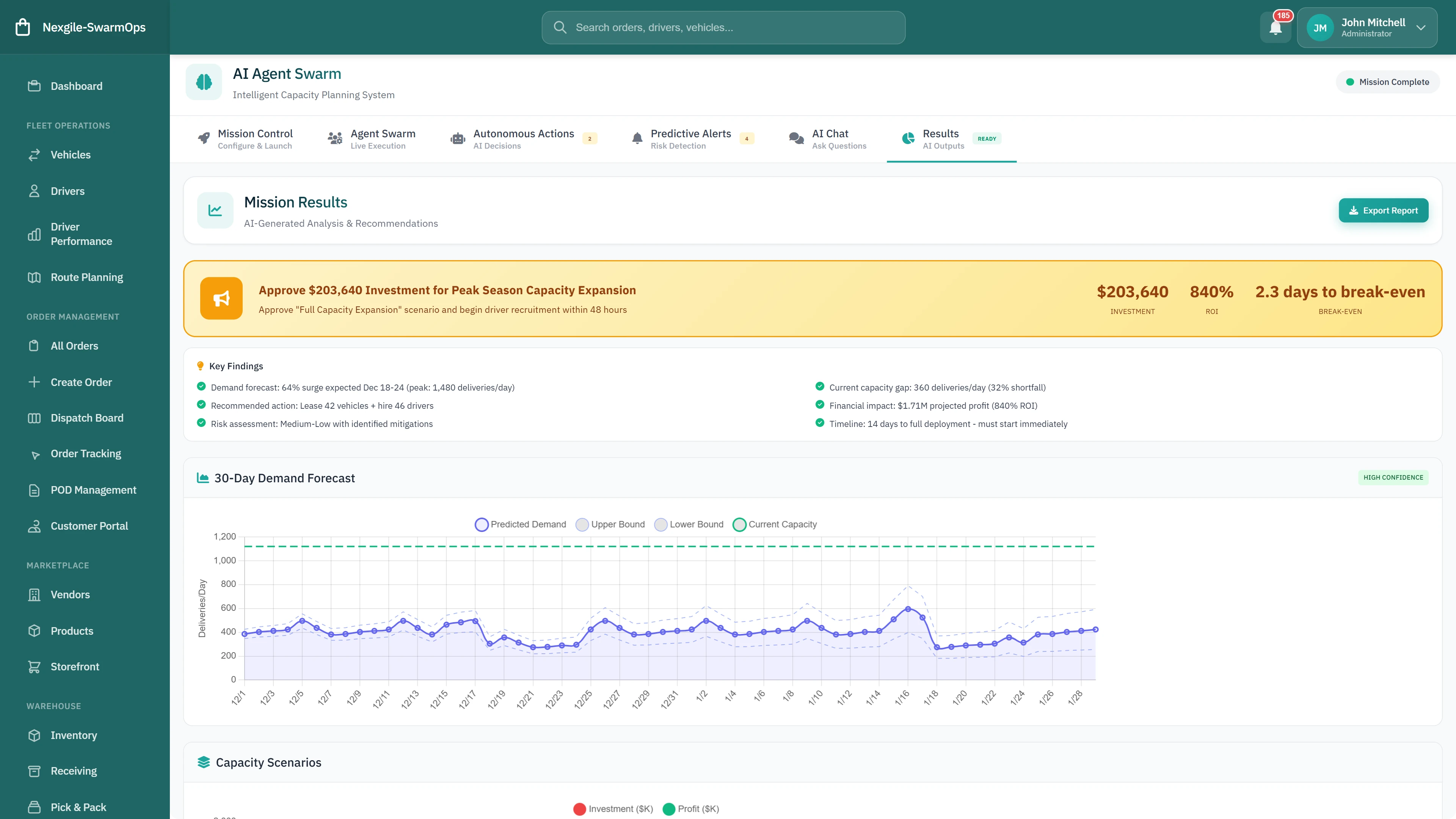 Mission Results - 30-day demand forecast visualization, capacity scenarios analysis, and investment approval with ROI and break-even metrics