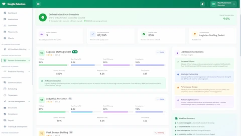 Orchestration Cycle Complete - Partner performance rankings with AI recommendations and workflow summary