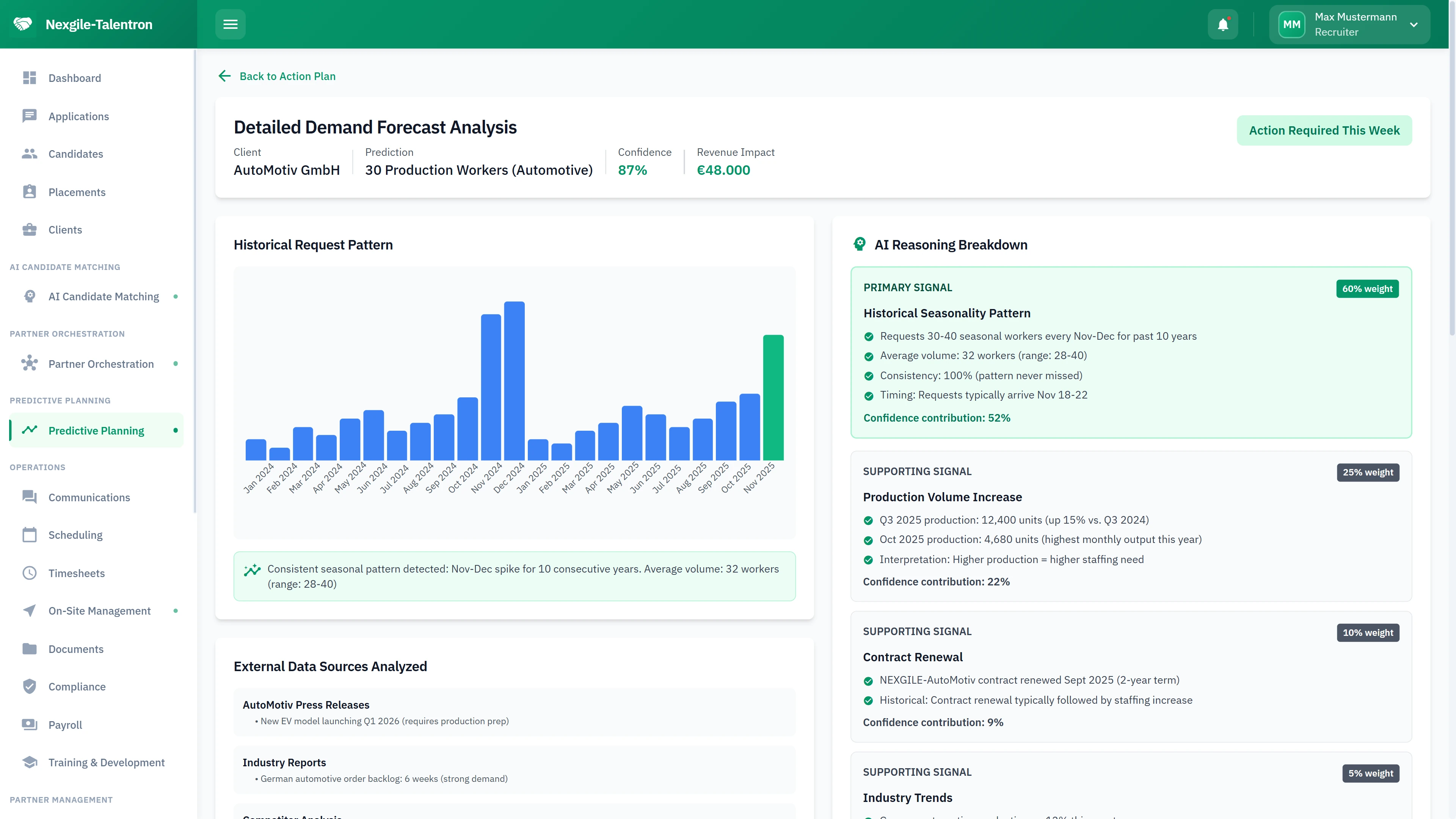 Detailed Demand Forecast Analysis - Historical request patterns with AI reasoning breakdown and confidence weights