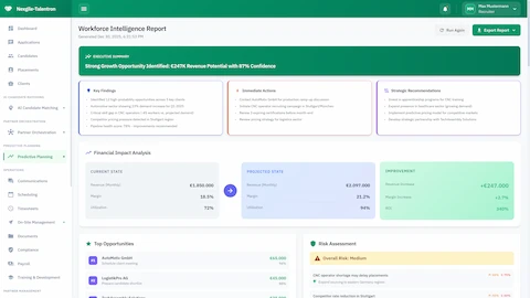 Workforce Intelligence Report - Financial impact analysis with top opportunities and risk assessment