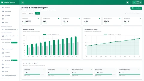 Analytics Dashboard - Predictive Workforce Intelligence
