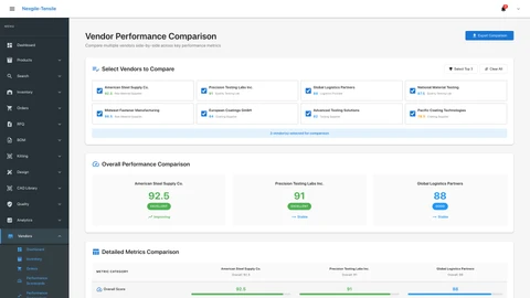 Vendor Performance Comparison - Multi-vendor analytics and performance benchmarking dashboard