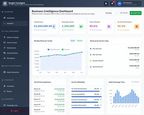 Business Intelligence Dashboard - Analytics Portal