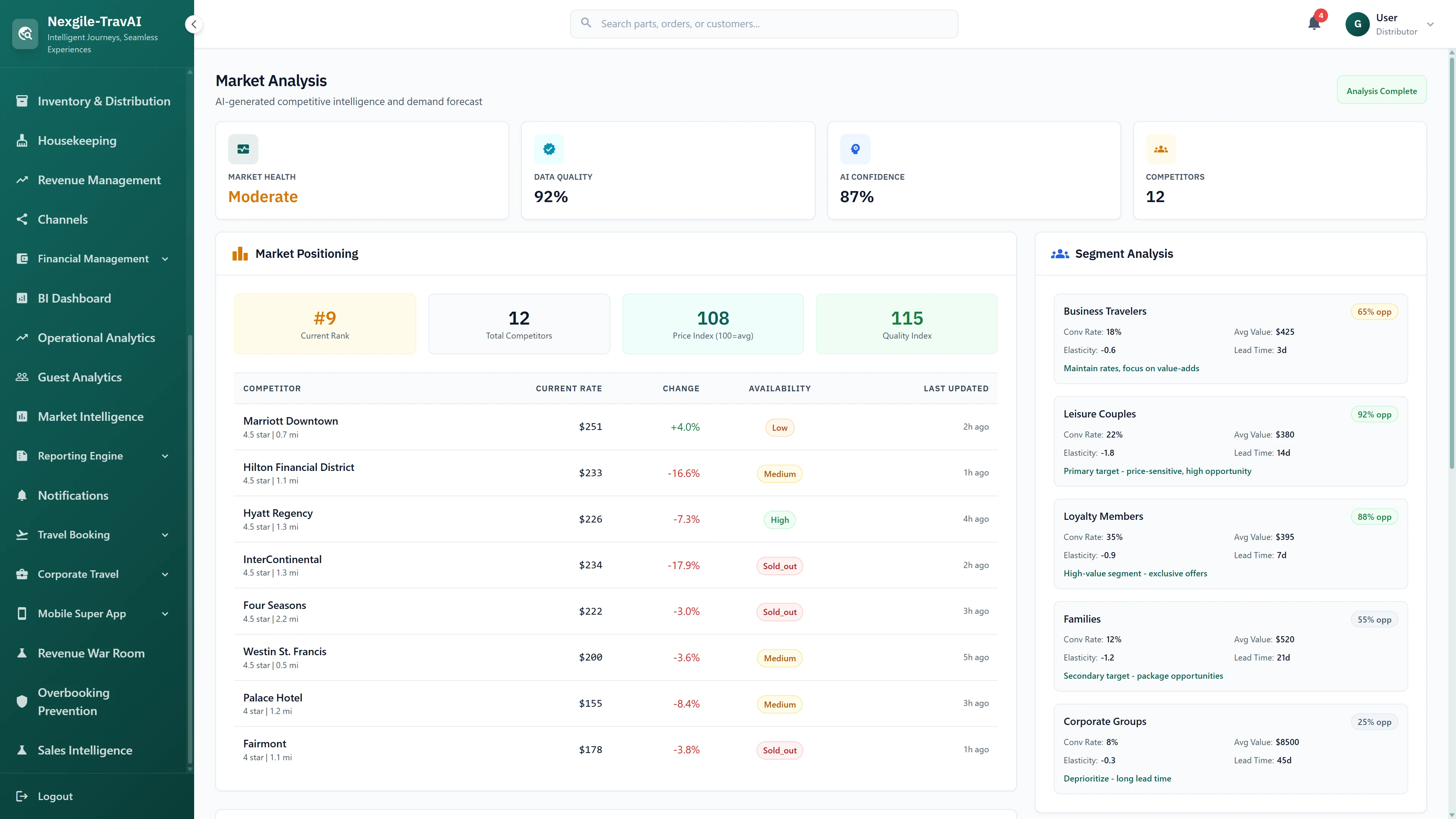 Market Analysis dashboard displaying competitive intelligence, competitor rate tracking, market positioning metrics, and segment opportunity analysis.