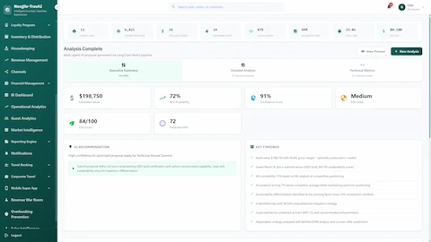 Executive Summary showing $198K estimated value, 72% win probability, 91% confidence score, AI recommendations, and key findings.