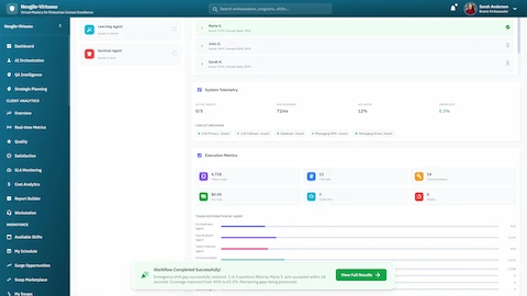 System Telemetry & Execution Metrics - Learning Agent, Sentinel Agent status, API throughput, tokens used, and Workflow Completed Successfully notification
