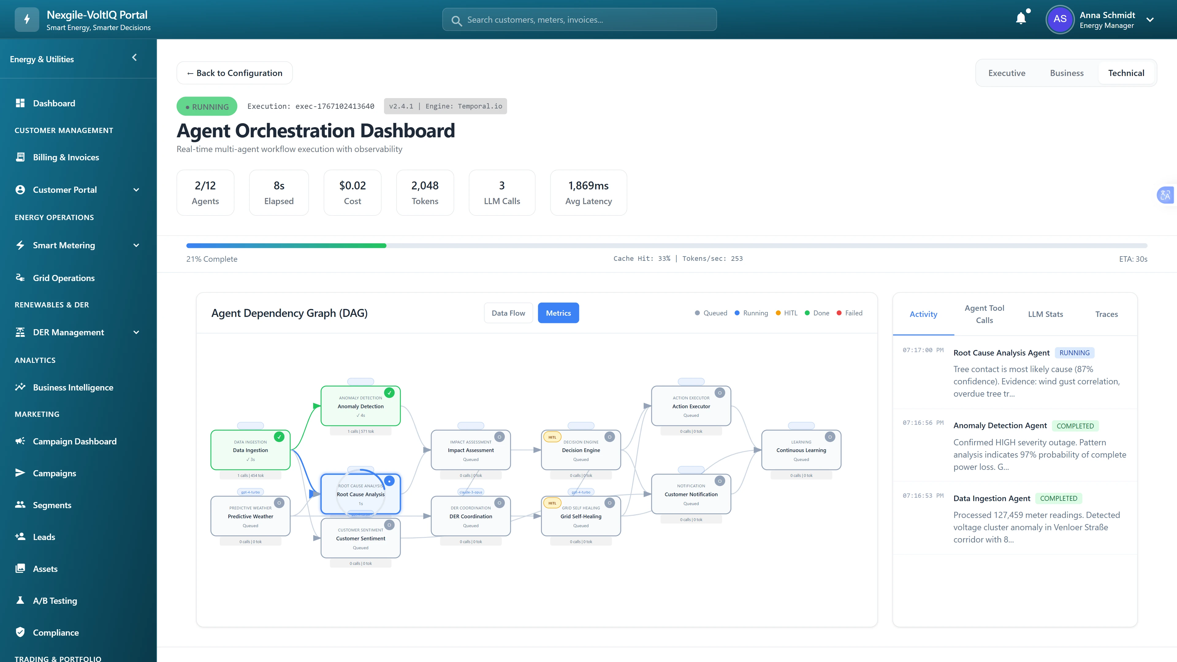 Real-time agent orchestration dashboard with DAG visualization and live activity monitoring