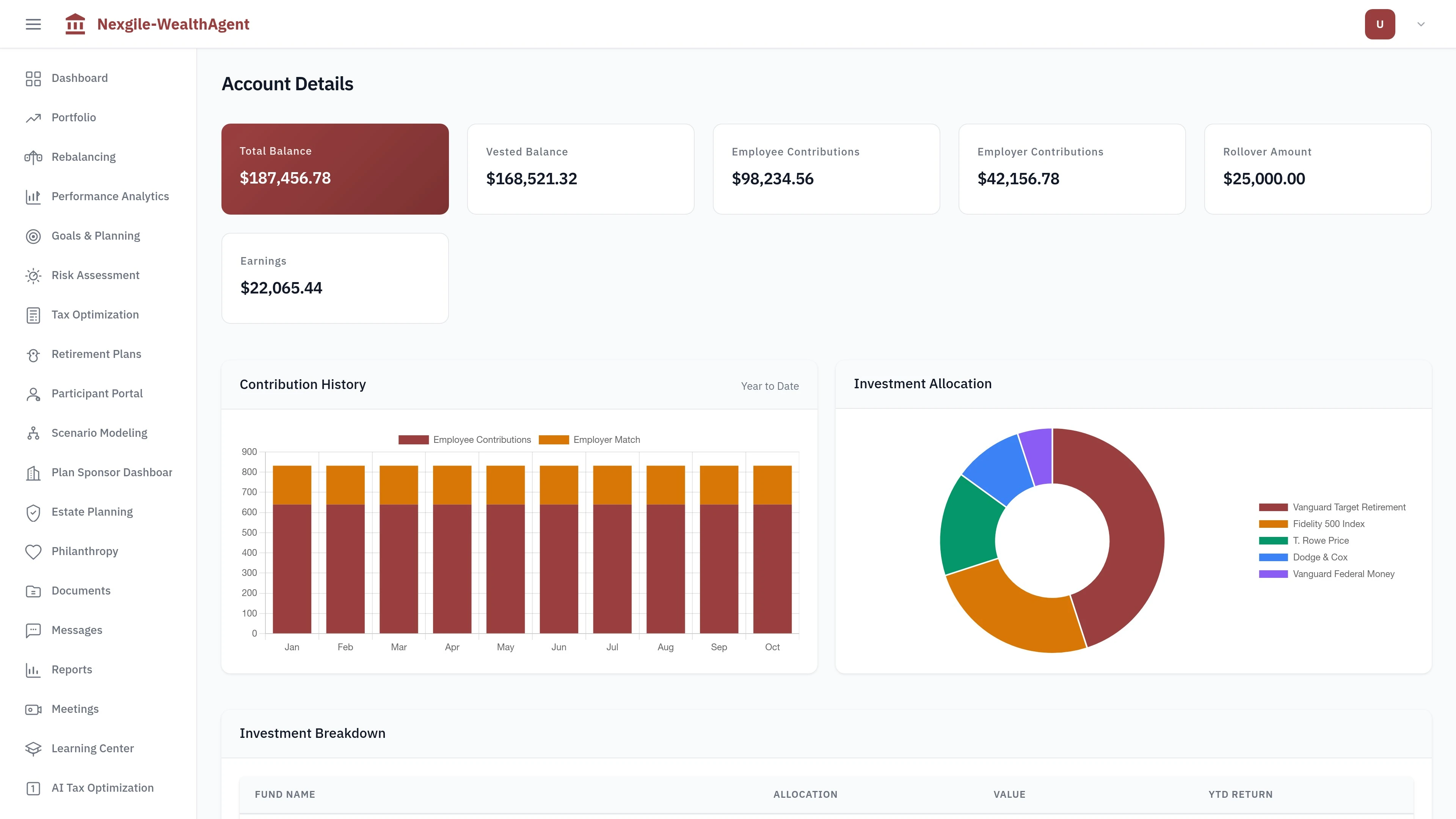 Retirement Participant - Account Detail and Investment Summary
